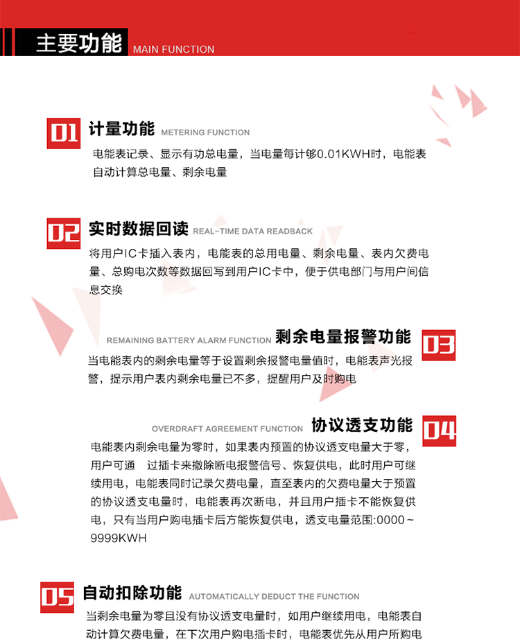 主要功能
1. 計量功能：電能表記錄、顯示有功總電量，當(dāng)電量每計夠0.01kWh時，電能表自動計算總電量、剩余電量。
2. 實時數(shù)據(jù)回讀功能：將用戶IC卡插入表內(nèi)，電能表的總用電量、剩余電量、表內(nèi)欠費電量、總購電次數(shù)等數(shù)據(jù)回寫到用戶IC卡中，便于供電部門與用戶間信息交換。
3. 剩余電量報警功能：當(dāng)電能表內(nèi)的剩余電量等于設(shè)置剩余報警電量值時，電能表聲光報警，提示用戶表內(nèi)剩余電量已不多，提醒用戶及時購電。
4. 斷電控制功能：當(dāng)電能表內(nèi)剩余電量為零時，電能表在聲光報警的同時進(jìn)行斷電報警。如果表內(nèi)預(yù)置的協(xié)議透支電量等于零時，只有當(dāng)用戶新購電量輸入電能表后方能恢復(fù)供電。
5. 協(xié)議透支功能：當(dāng)電能表內(nèi)剩余電量為零時，如果表內(nèi)預(yù)置的協(xié)議透支電量大于零，用戶可通 過插卡來撤除斷電報警信號、恢復(fù)供電，此時用戶可繼續(xù)用電，電能表同時記錄欠費電量，直至表內(nèi)的欠費電量大于預(yù)置的協(xié)議透支電量時，電能表再次斷電，并且用戶插卡不能恢復(fù)供電，只有當(dāng)用戶購電插卡后方能恢復(fù)供電，透支電量范圍:0000～9999kWh。
6. 欠費電量記錄自動扣除功能：當(dāng)剩余電量為零且沒有協(xié)議透支電量時，如用戶繼續(xù)用電，電能表自動計算欠費電量，在下次用戶購電插卡時，電能表優(yōu)先從用戶所購電量中扣除此欠費電量。
7. 超負(fù)荷報警功能：當(dāng)用戶負(fù)荷連續(xù)超過預(yù)置的超負(fù)荷限制閥值時，電能表聲光報警，LCD顯示當(dāng)前負(fù)荷，在設(shè)定的超負(fù)荷拉閘延時時間內(nèi)用戶如果不降低負(fù)荷，電能表將自動切斷用戶負(fù)荷。
8. 可根據(jù)用戶要求，通過RS485或紅外通訊進(jìn)行電表清零、參數(shù)設(shè)置時，增加軟件編程限制和硬件編程開關(guān)，保護(hù)表中參數(shù)不被非法修改。
9. 背光顯示功能:在光線暗或夜間抄表時,插卡或按顯示按鍵,背光點亮,持續(xù)點亮大約30秒,供抄表使用。 