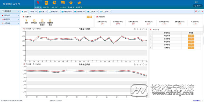 威勝電表遠程抄表系統(tǒng)