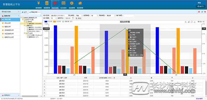 威勝電表遠程抄表系統(tǒng)