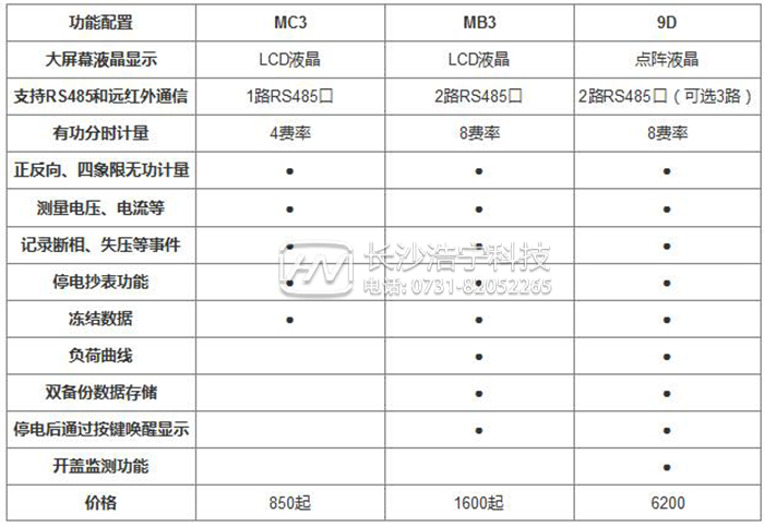 多功能電表圖片及價格表